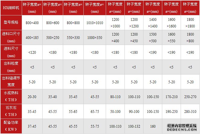 煤炭粉碎机技术参数表