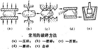 常见破碎方法